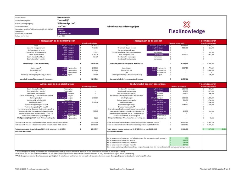 Voorbeeld van de FlexKnowledge Arbeidsvoorwaardenvergelijker